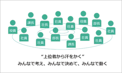 フラットな組織